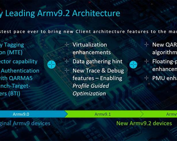 Arm анонсирует Cortex X4 на 2024 год