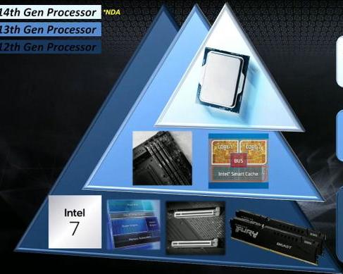 MSI раскрыла характеристики процессоров Intel Raptor Lake